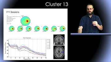 ICA applied to EEG part 6: Reproducibility of ICA decompositions
