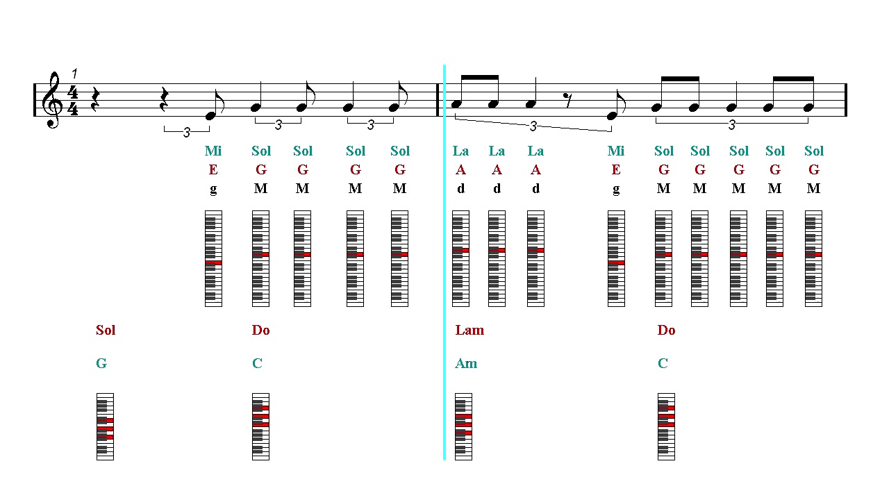 Hallelujah Chord Chart