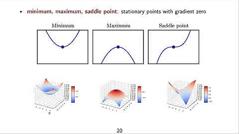 DLFVC - 14 - Part 2/3 - Introduction, SGD, Momentum