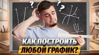 Преобразования графиков | Умскул | ЕГЭ для 10 класса