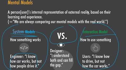 3-2 (Part 1) User Experience Design / Interaction Design Models (HCI & UI)