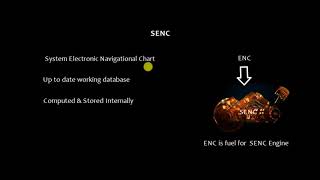 ECDIS_Introduction  Part 2