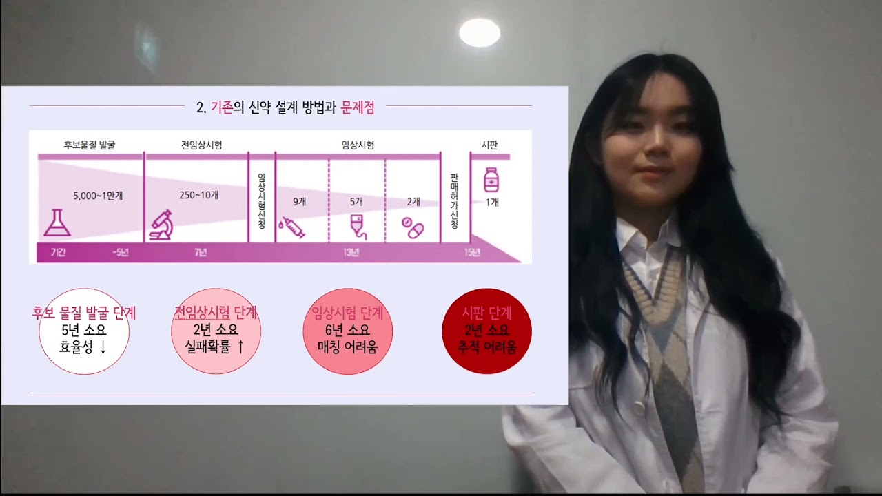 9 20202155 한채림 AI기반 신약설계