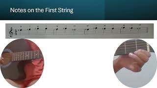 Lesson 3 - 🎸 Learn Notes on the First String | Your First Step to Playing Classical Guitar Learn Flat Notes On First String In Just 3 Simple Steps