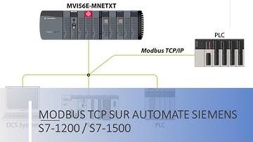 Modbus TCP Siemens S7-1200
