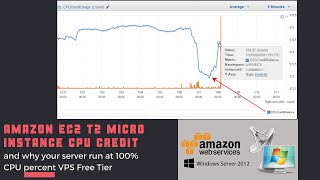 Amazon EC2 T2 Micro Instance CPU credit and why your server run at 100 CPU percent VPS Free Tier