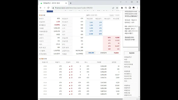 096350대창솔루션 주가 전망 및 차트 분석