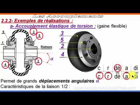 Vidéo: Fiche de poste d'un technicien de 1ère catégorie. Quelles sont les responsabilités d'un technicien ?