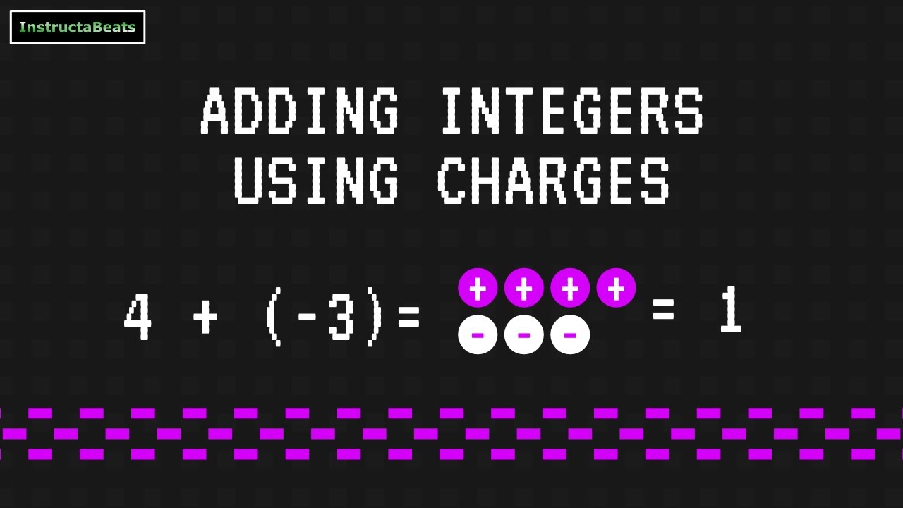 Adding Integers Using Charges - 6.NS.9 - YouTube