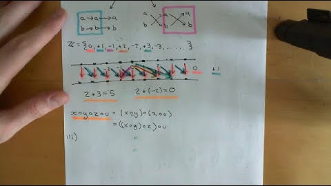 Definition of a Group Part 3