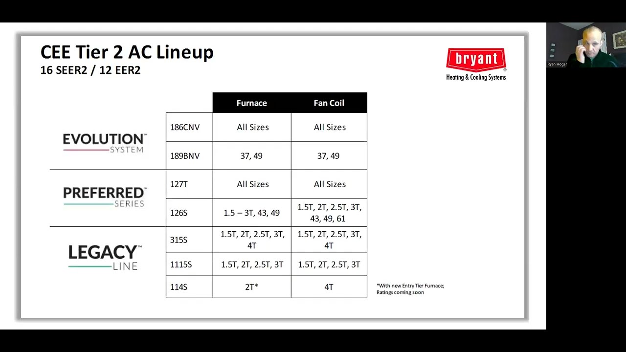 Residential HVAC Tax Credits inar 3/17/23 YouTube