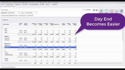 Counter wise item report