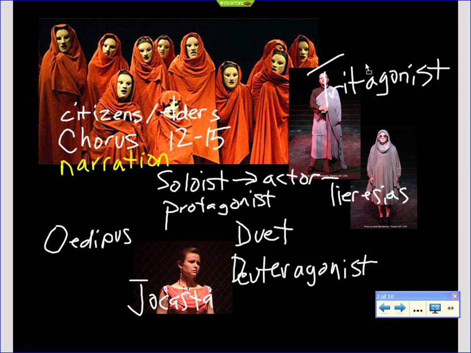 Basic History of Greek Theater