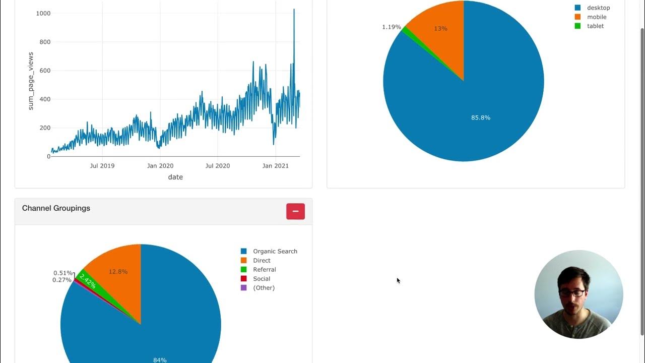 Modularizing a R Shiny Application and Creating a Google Analytics ...