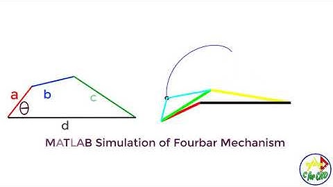 MATLAB simulation of fourbar mechanism || C for CAD ||