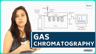 Gas Chromatography Principle and Instrumentation screenshot 4