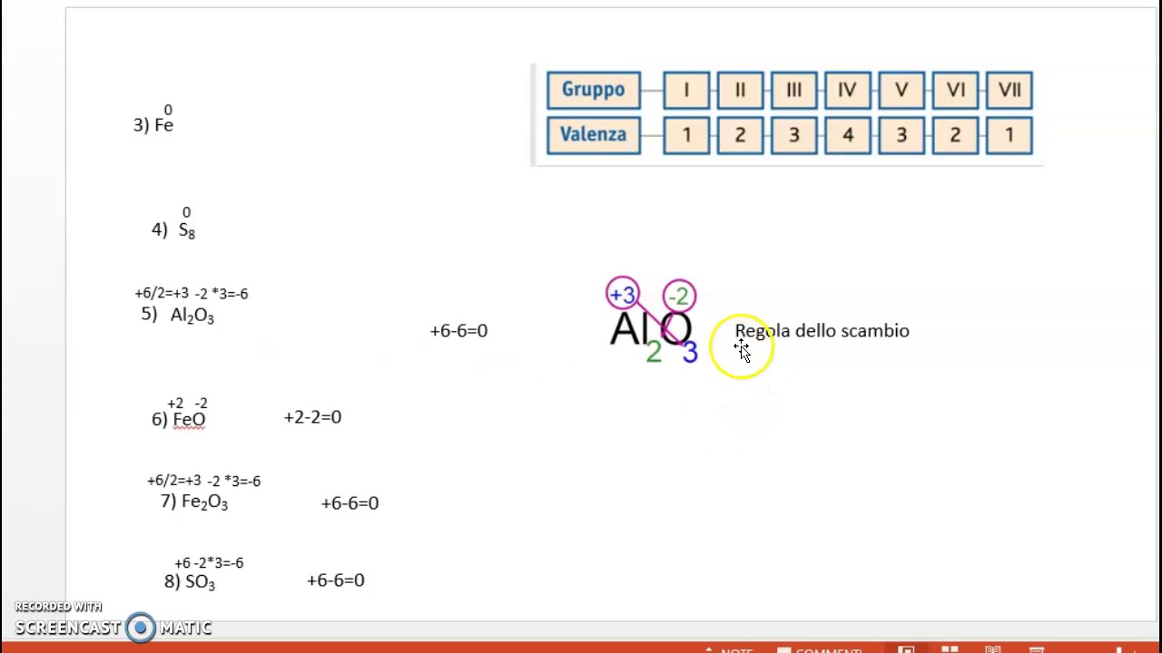 Esercizi calcolo numero di ossidazione YouTube Esercizi calcolo numero di ossidazione YouTube