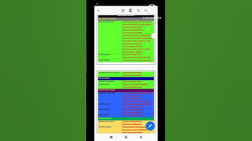 Informatics Practices Class XII Complete Tutorials Videos | IP Class XII One PDF