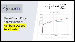 StressStrain Curve Approximation: RambergOsgood Relationship
