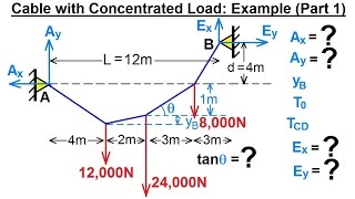 Mechanical Engineering: Ch 10: Forces on Cables (8 of 33) Concentrated Load: Example (Part 1)