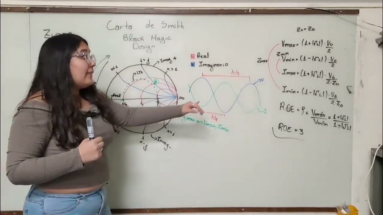 CdS - Uso de Carta de Smith y Adaptación de Impedancia