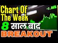 Chart of the week  04 february 2024  details price action analysis 