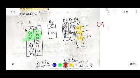 DBMS 21: Relational Algebra part-5, Set Operations - Division,Cartesian product