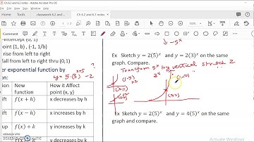 OpenStax College Algebra Ch 6.2 Graph Exponential function # 2
