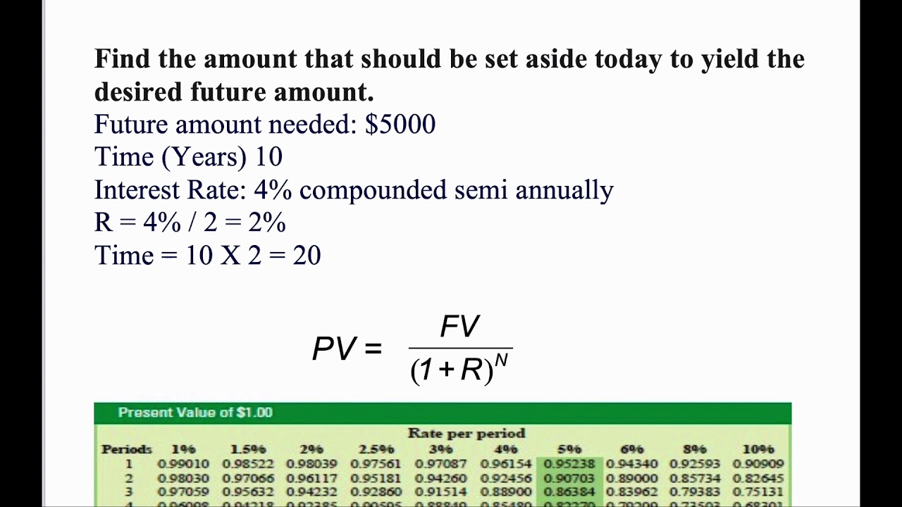How to Find Present Value using the Present Value Formula and Quick & Easy Table method | Dr. Choden