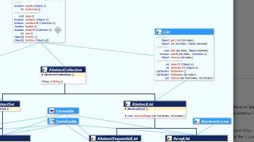 Java Collection-  Implementing ArrayList - part 1