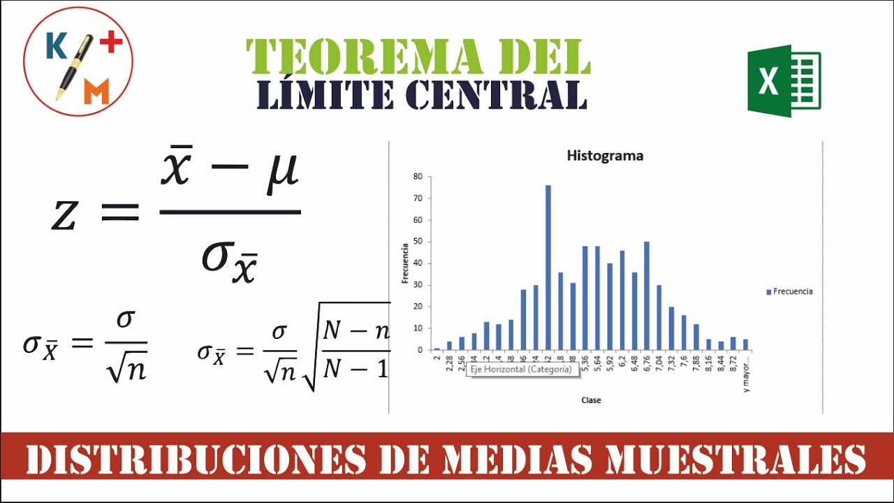 DM -5 Teorema del Límite Central. Simulador Excel. Uso de WolframAlpha