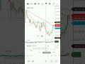 NIFTY Bounce or Trap? 🚨 Watch This Level!#viral #nifty