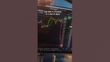 How I Passed Apex 50K Challenge During a Market Crash!