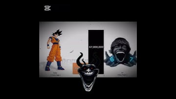 Goku vs SCP 67 #edit #SCP #goku