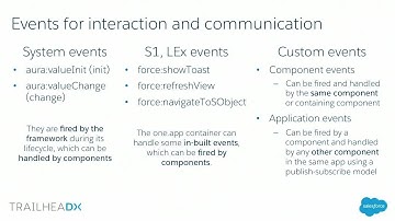 Getting Started with Lightning Components