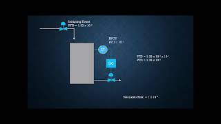 Video 7J - Control Systems Review - SIS Calculations