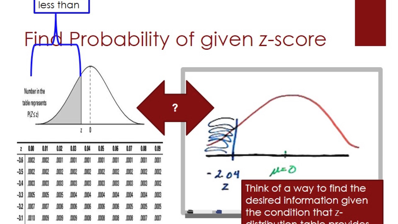 Find Probability Given z score