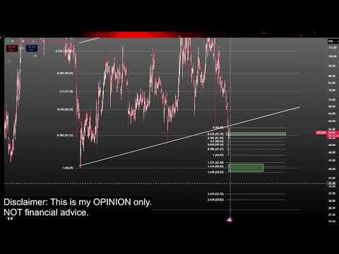 Video preview for Bitcoin and Crypto Currency Market Price Prediction and Technical Analysis - Meme Coins like Doge Coin, Jasmy, Pepe, XRP, Luna Classic Lunc and More!