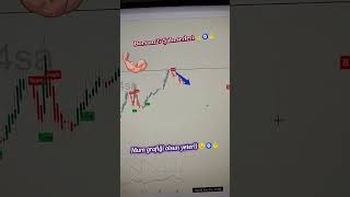 Borsam27 Btc Nokta Atışı Analizi İzleyi̇n