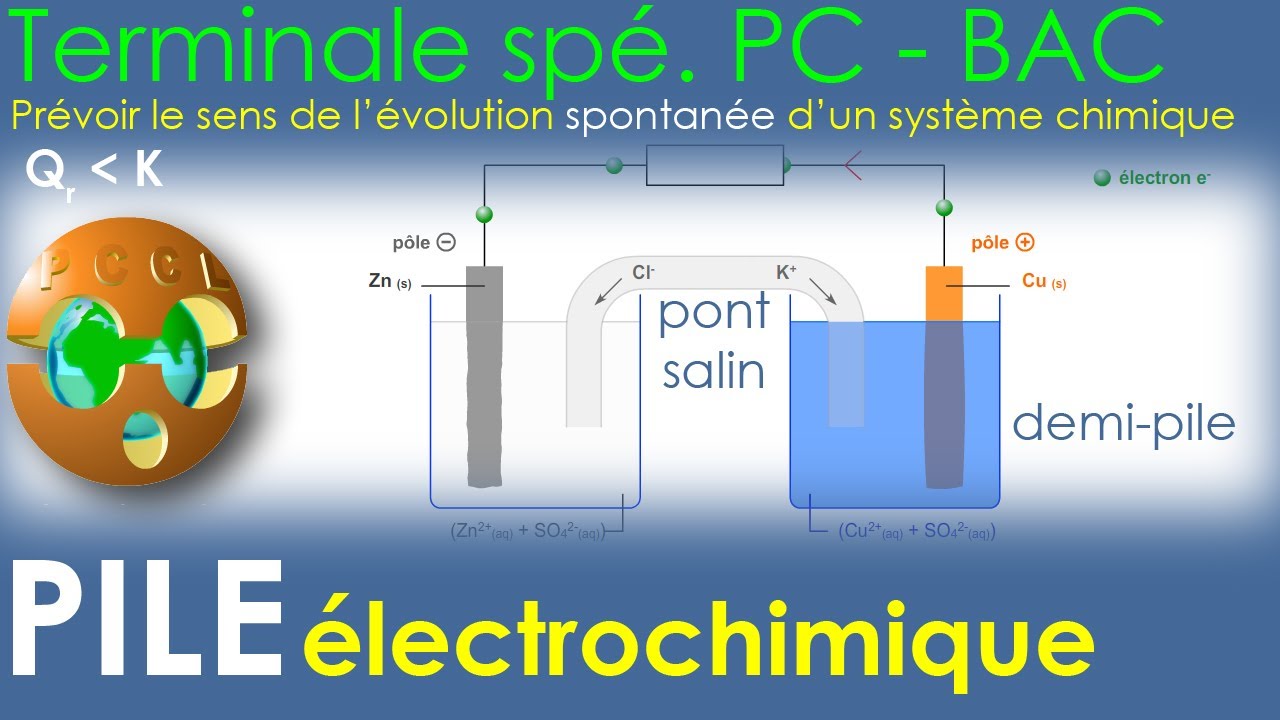 Identifier la transformation mise en jeu dans une pile