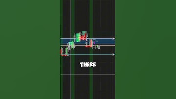 FOOTPRINT CHART Scalping NQ! #trading #futurestrading