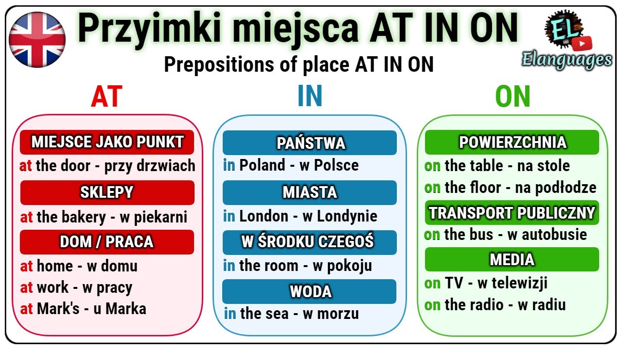 Test Język Angielski Klasa 4 Unit 5 Przyimki miejsca AT IN ON angielski gramatyka - Prepositions of place