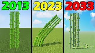 minecraft physics in different years