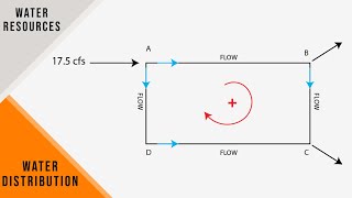 FE Exam Review - Water Resources - Water Distribution