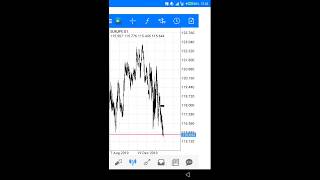 FOREX:JINSI YA KUCHORA CHANNEL