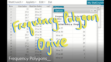 Create a Frequency Polygon and Ogive on StatCrunch