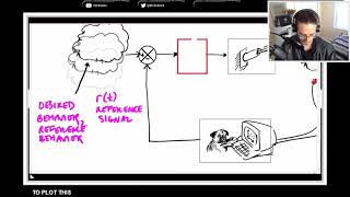 Digital Control Systems (2/3): Bird's Eye View of Digital Control