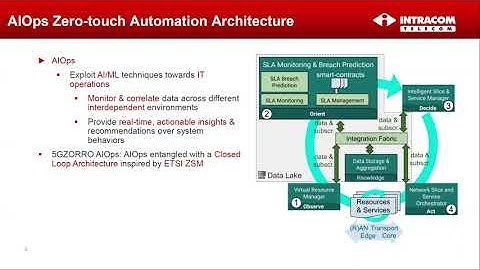 Blockchain-based Zero Touch Service Assurancein Cross-domain Network Slicing