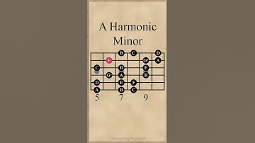 A Harmonic Minor Scale | 3 Notes Per String #guitarlesson