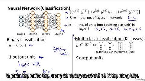 [Vietsub] Andrew Ng - Bài 37: Cost function cho neural networks